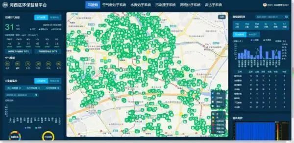 以数据之力助力污染防治 河西区环保智慧平台整合信息5787.3万条