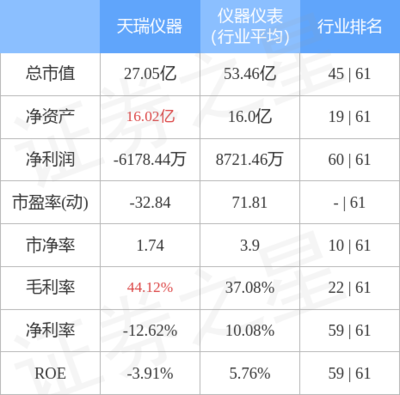 本周盘点(2.20-2.24):天瑞仪器周涨4.80%,主力资金合计净流出1249.55万元