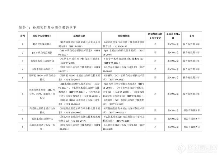 中国环境监测总站生态环境监测仪器质量监督检验中心检验检测机构更名