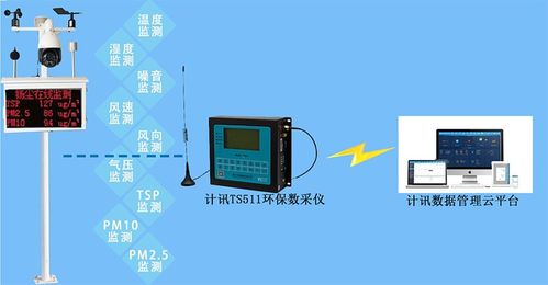 环保数采仪在工地扬尘治理监测项目的应用方案